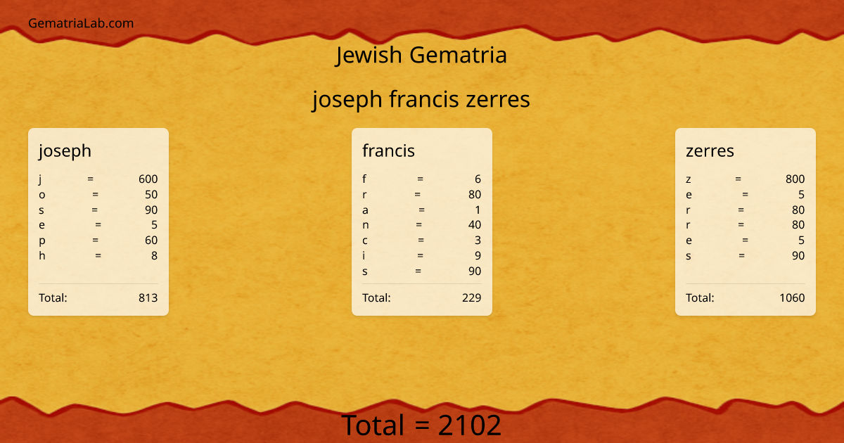 joseph francis zerres in jewish Gematria